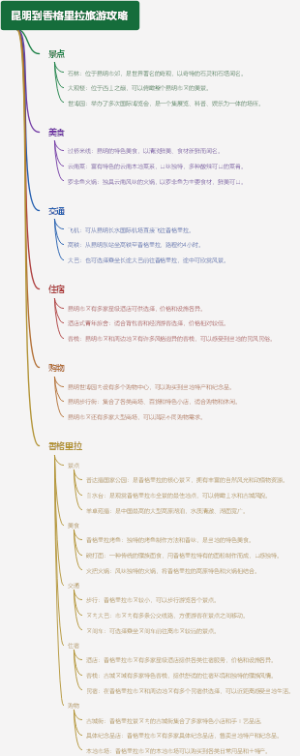 昆明到香格里拉旅游攻略