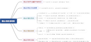 眉山市旅游攻略