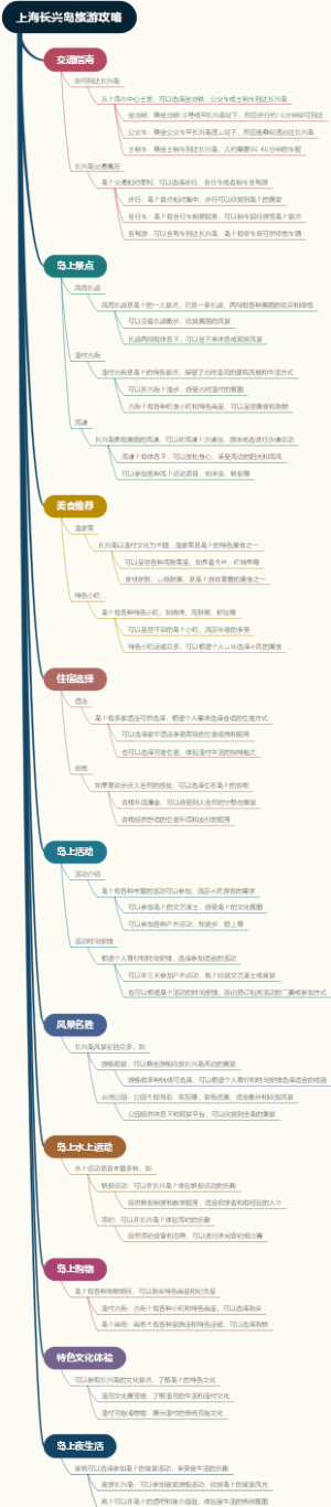 上海长兴岛旅游攻略