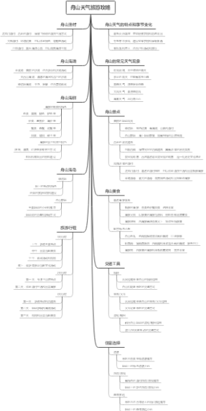 舟山天气旅游攻略