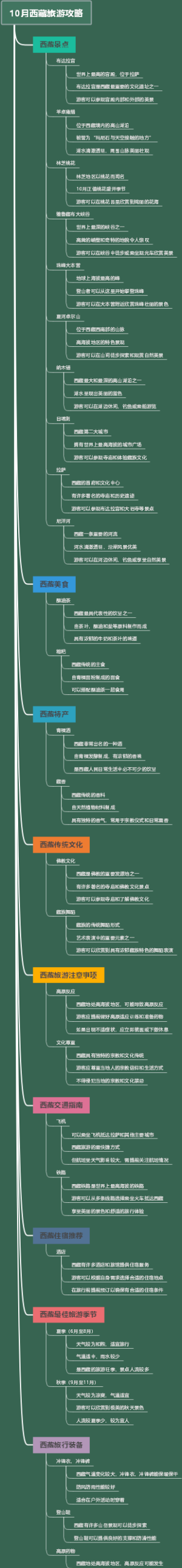 10月西藏旅游攻略
