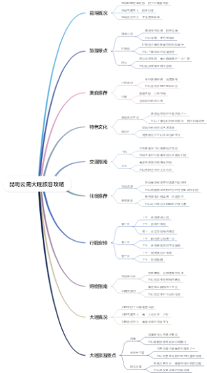 昆明云南大理旅游攻略