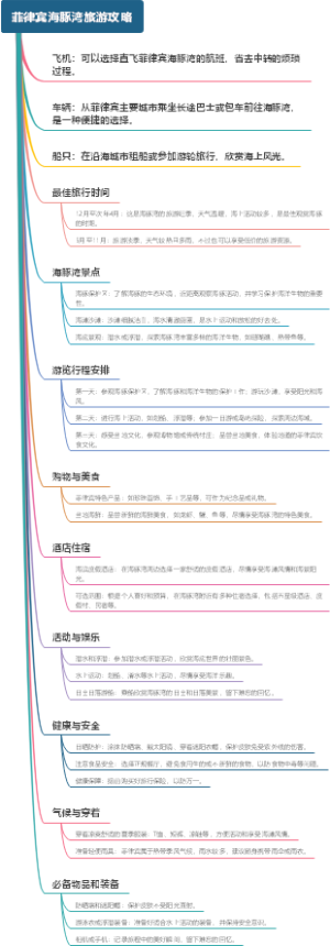 菲律宾海豚湾旅游攻略