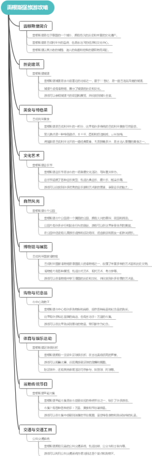 雷根斯堡旅游攻略