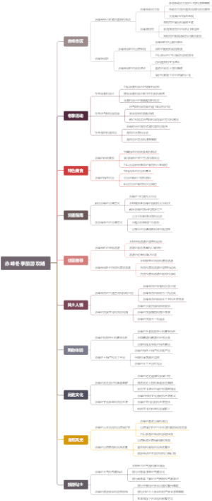 赤峰冬季旅游攻略