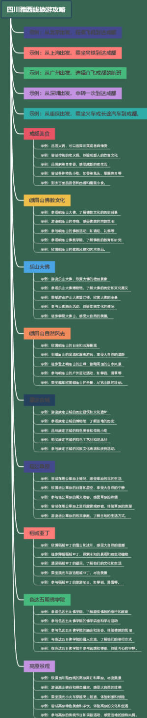 四川雅西线旅游攻略