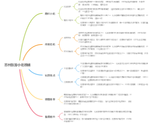 苏州旅游小吃攻略