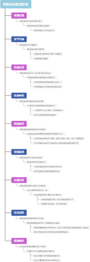 阿斯塔纳旅游攻略