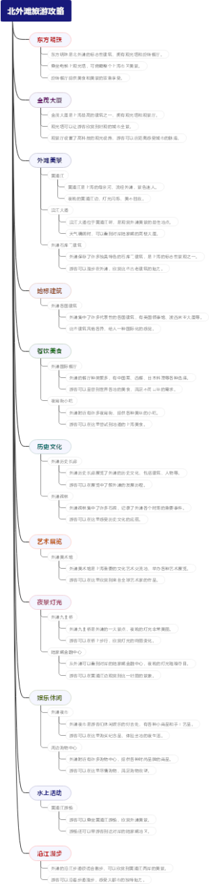 北外滩旅游攻略