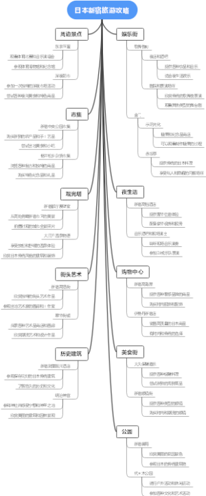 日本新宿旅游攻略