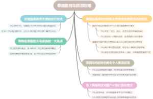 泰国蜜月岛旅游攻略