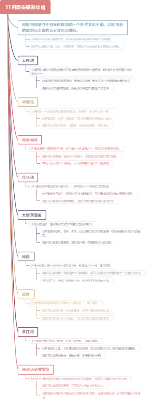 11月西安旅游攻略