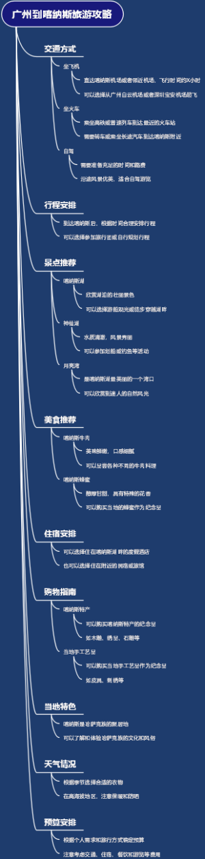 广州到喀纳斯旅游攻略