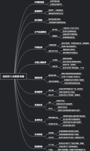 尼泊尔八月旅游攻略