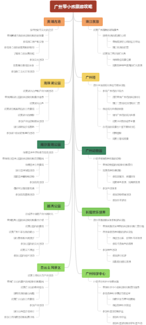 广州带小孩旅游攻略