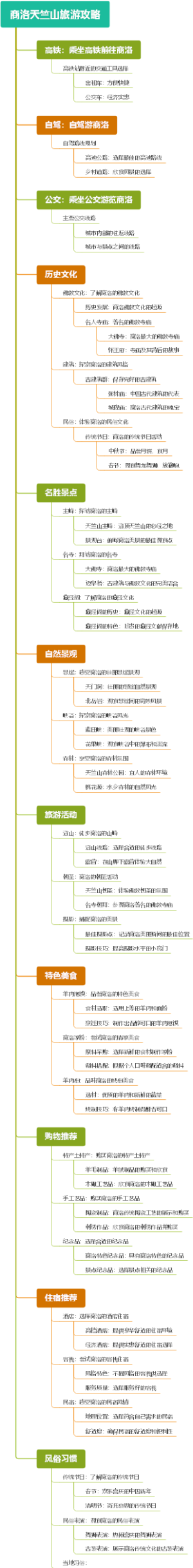商洛天竺山旅游攻略