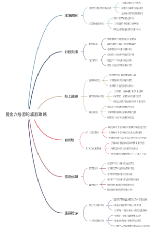 黄金六号游轮旅游攻略