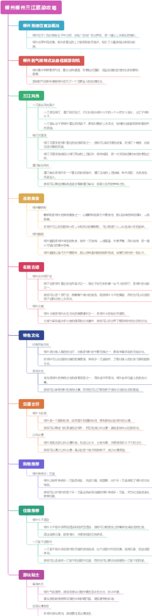 柳州柳州三江旅游攻略