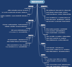美国西海岸旅游攻略