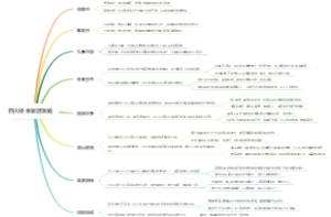 四川冬季旅游攻略