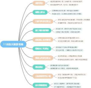 11月四川旅游攻略