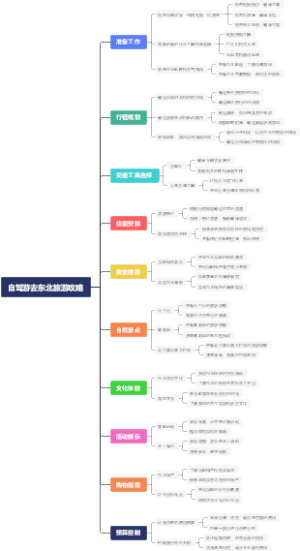自驾游去东北旅游攻略