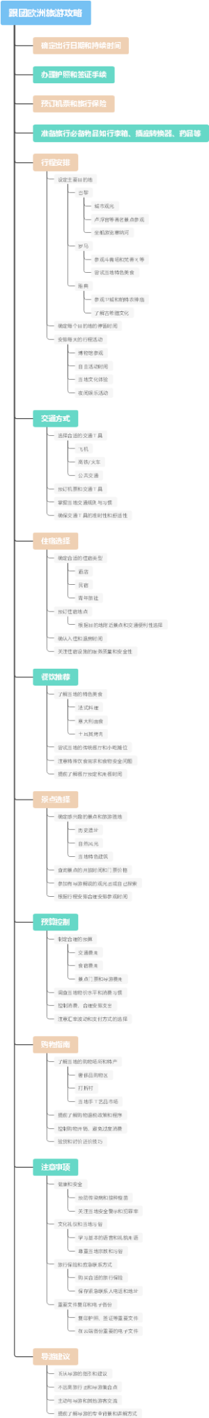 跟团欧洲旅游攻略
