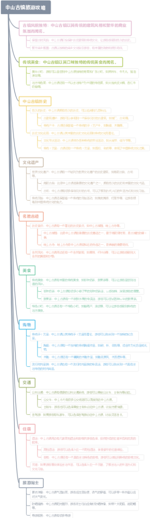 中山古镇旅游攻略