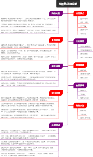 都柏林旅游攻略
