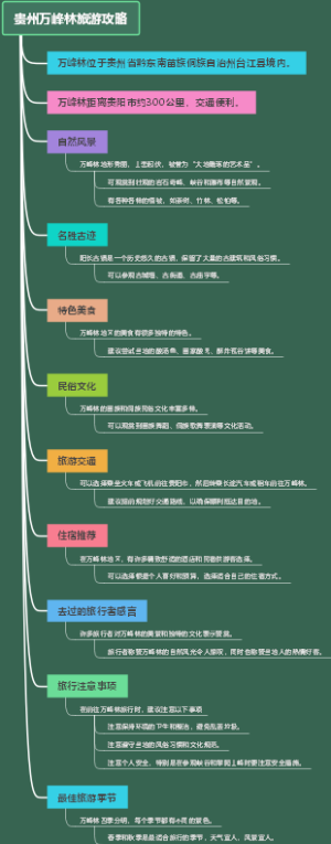 贵州万峰林旅游攻略