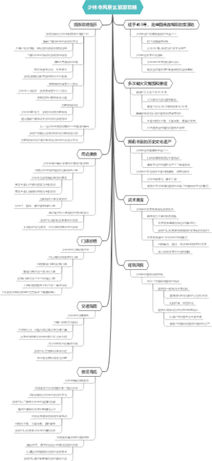 少林寺风景区旅游攻略