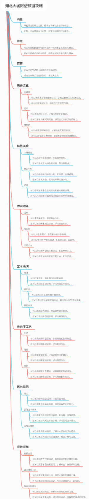 河北大城附近旅游攻略