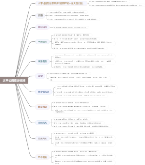太平公园旅游攻略