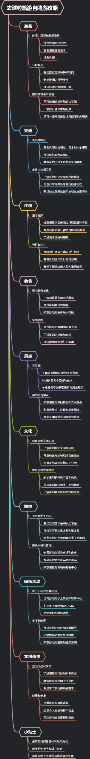 去暹粒旅游自助游攻略