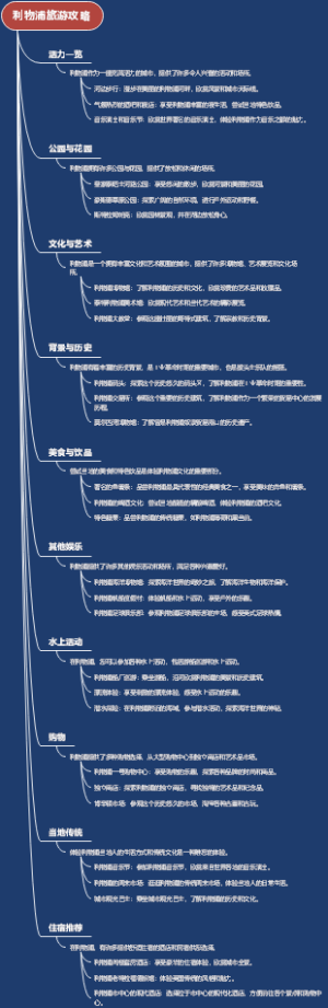 利物浦旅游攻略