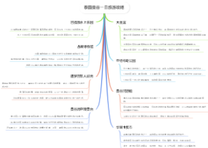 泰国曼谷一日旅游攻略