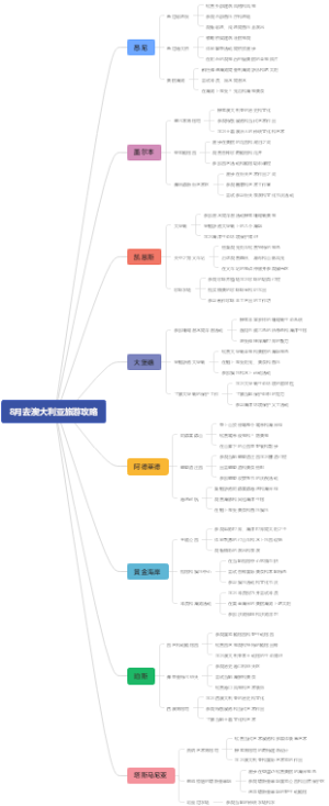 8月去澳大利亚旅游攻略
