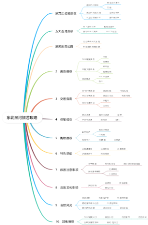 东北黑河旅游攻略
