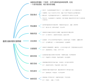 香港油麻地旅游攻略