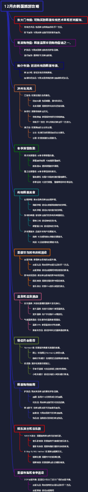 12月去韩国旅游攻略