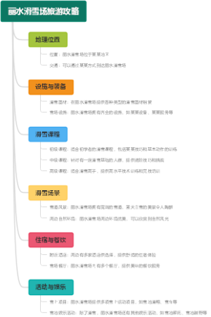 丽水滑雪场旅游攻略