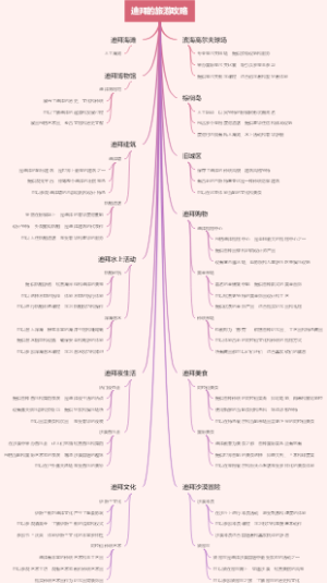 迪拜的旅游攻略
