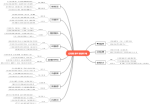 达叻府象岛旅游攻略