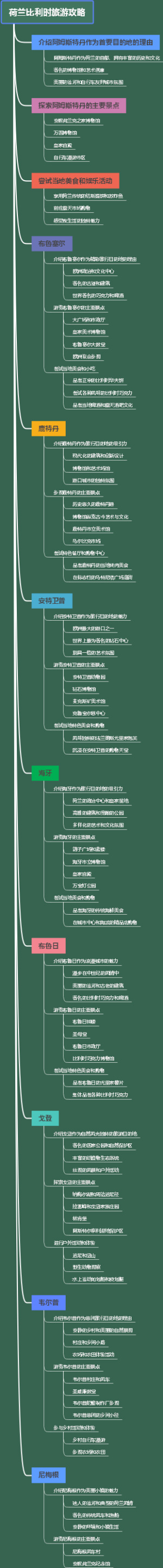 荷兰比利时旅游攻略