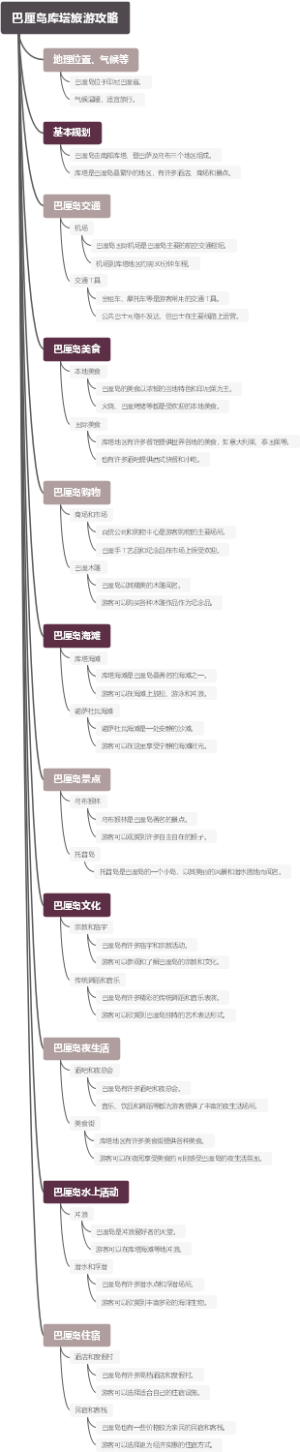 巴厘岛库塔旅游攻略