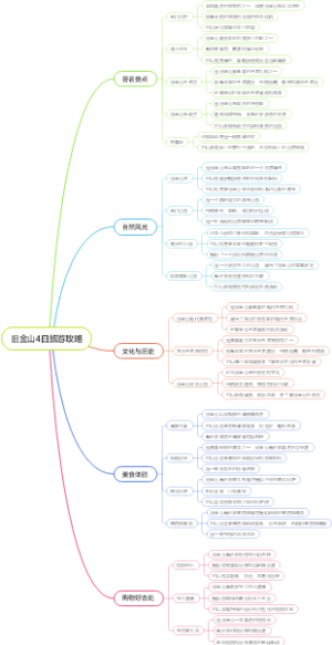 旧金山4日旅游攻略