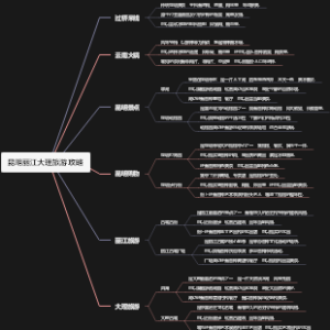昆明丽江大理旅游攻略