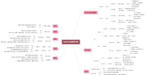 合肥到内蒙古旅游攻略