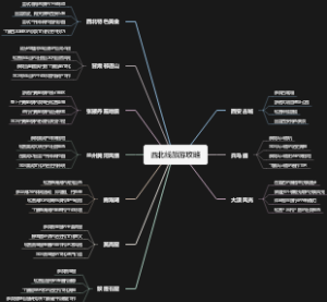 西北线旅游攻略