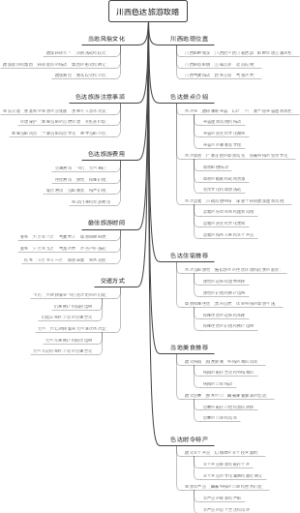 川西色达旅游攻略